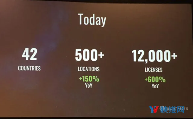内容授权增长600％，Survios分享线下VR业务成绩
