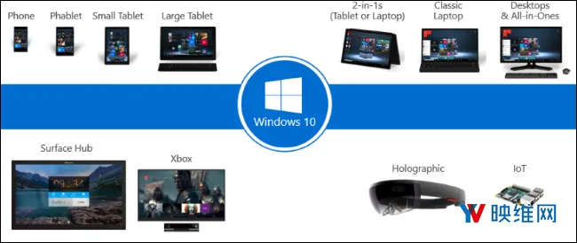 一统所有设备,微软秘密研发新操作系统Windows Core OS
