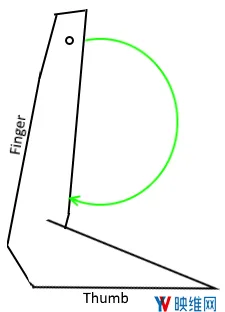 荷兰学生演示如何用反向运动学构建VR环境手指交互