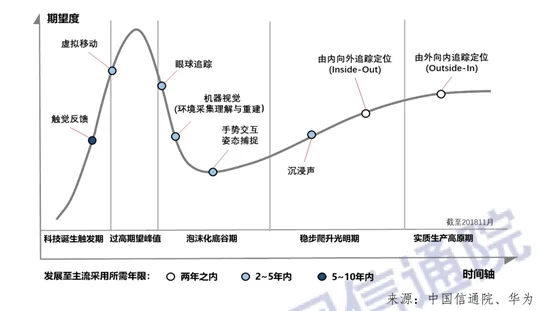 七鑫易维眼球追踪引领云VR产业感知交互新变革