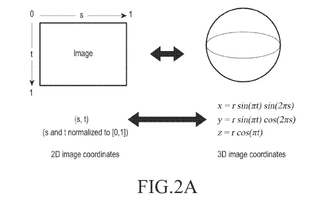 2019年02月20日最新科技大厂AR/VR专利报告