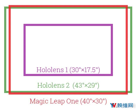 HoloLens 2体验手记：真的属于“2.0”进步吗
