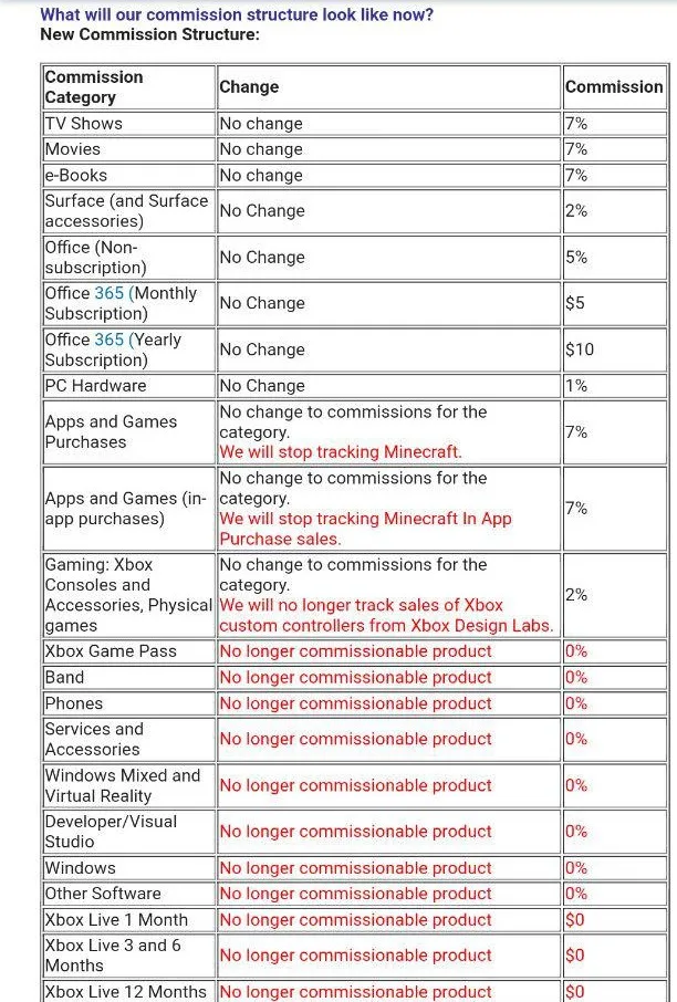 微软再调低Windows MR市场推广,不再提供返利佣金