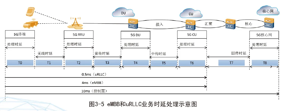 为什么5G+VR在未来3年内都不会有大起色