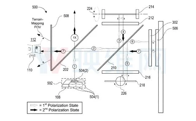 多份专利显示HoloLens可实现更大FOV，更小成本、尺寸和重量