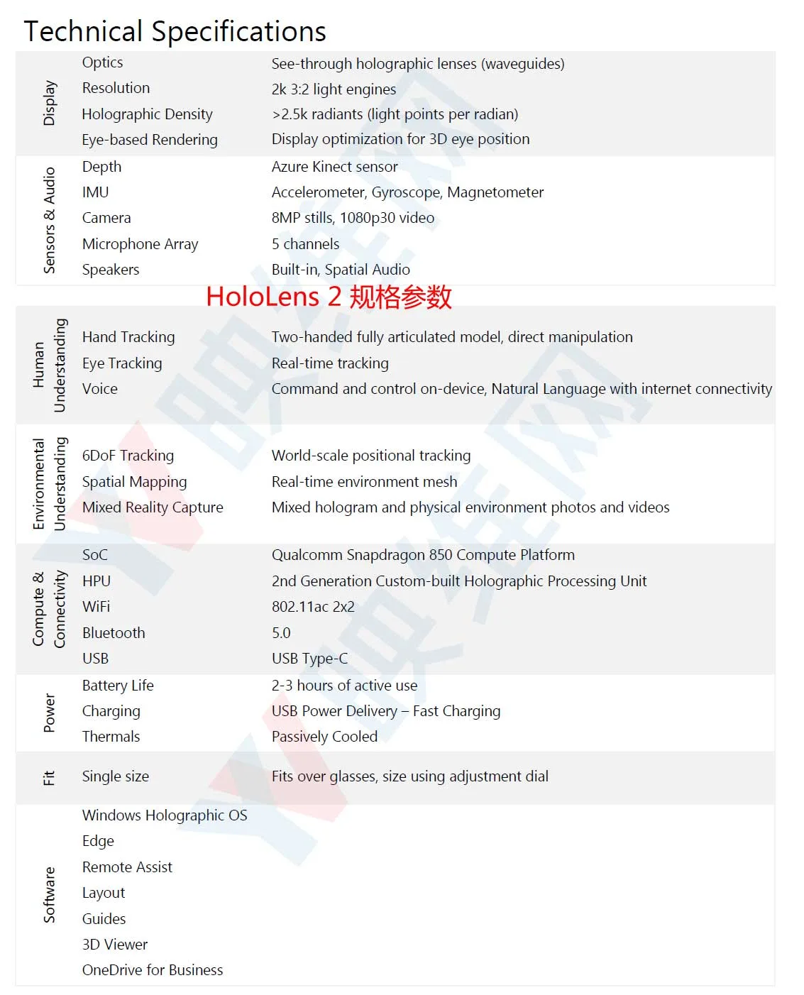 售价3500美元，中国首发，微软HoloLens 2正式发布