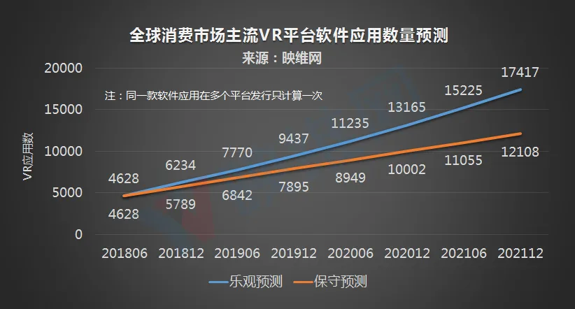 AR/VR,下一个计算机浪潮,下一个三十年科技文明!