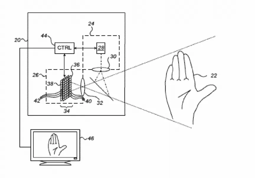 2019年03月29日美国专利局最新AR/VR专利报告