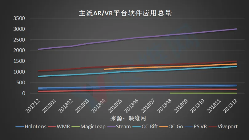 AR/VR,下一个计算机浪潮,下一个三十年科技文明!