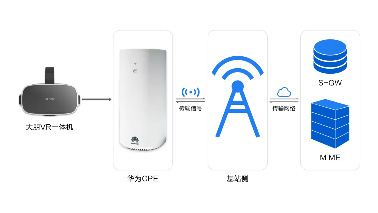 大朋VR 5G方案助力全国首个5G SA城市实验网落地南宁