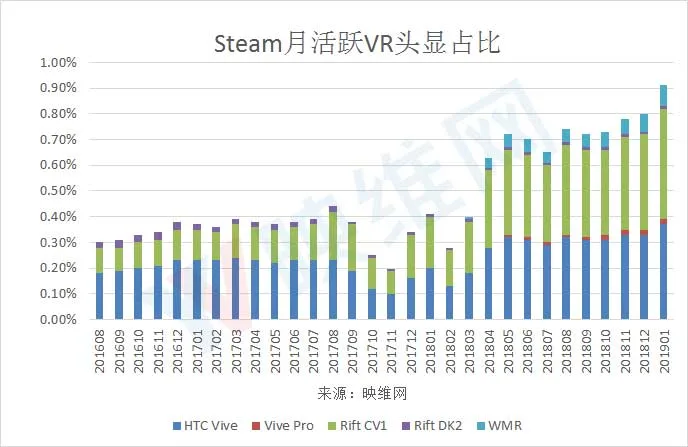 AR/VR,下一个计算机浪潮,下一个三十年科技文明!