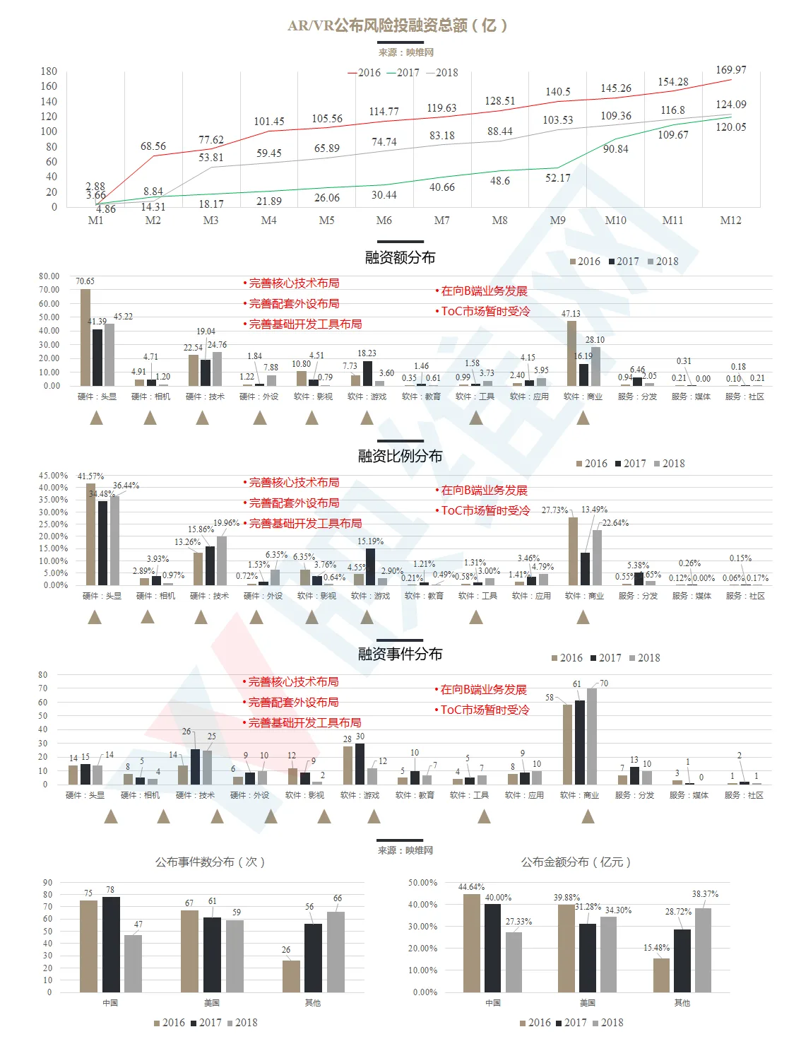 AR/VR,下一个计算机浪潮,下一个三十年科技文明!