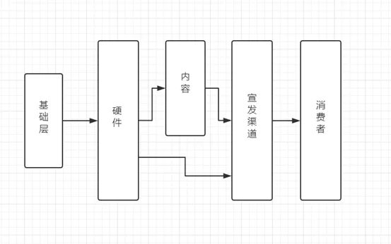 市场对VR行业的常见误解及解答