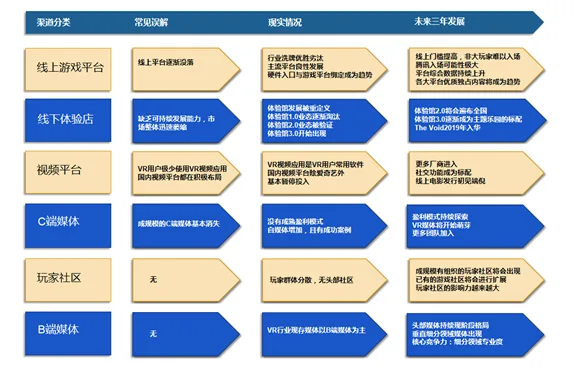 市场对VR行业的常见误解及解答