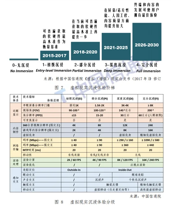 市场对VR行业的常见误解及解答