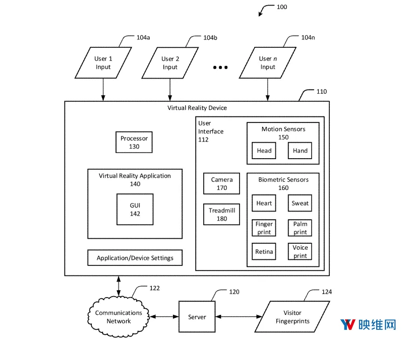 2019年03月08日美国专利局最新AR/VR专利报告