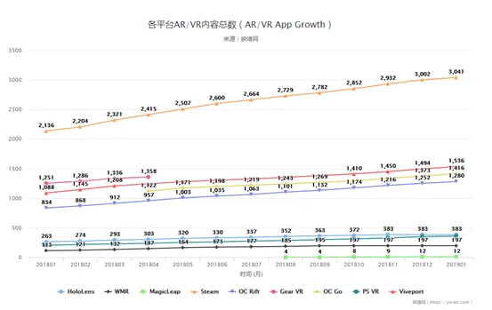 市场对VR行业的常见误解及解答