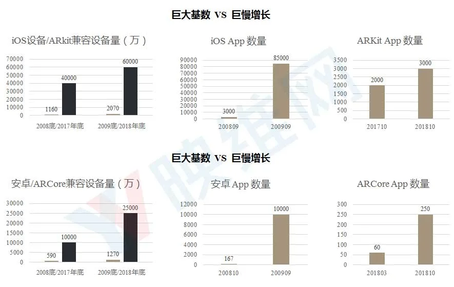 AR/VR,下一个计算机浪潮,下一个三十年科技文明!