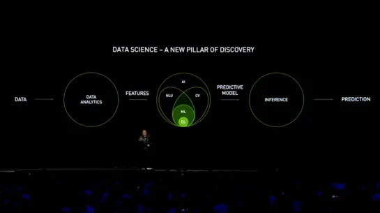 GTC 2019|七鑫易维眼球追踪助力AI驱动未来