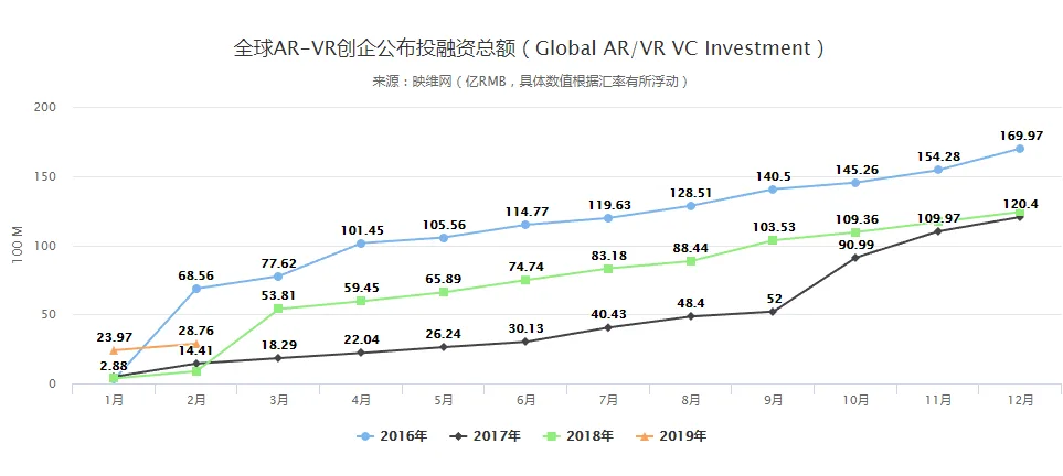 201902数据:HTC Vive主场被Oculus Rift长期压制