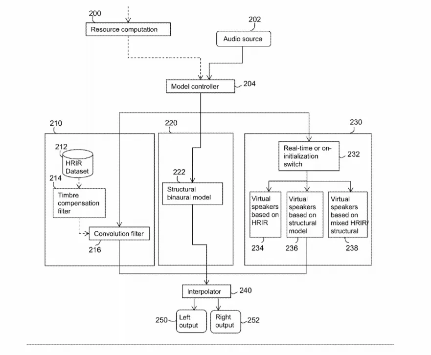 2019年04月19日美国专利局最新AR/VR专利报告