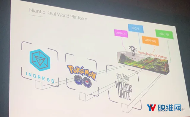 Niantic分享如何以有趣好玩的方式将AR集成至世界维度