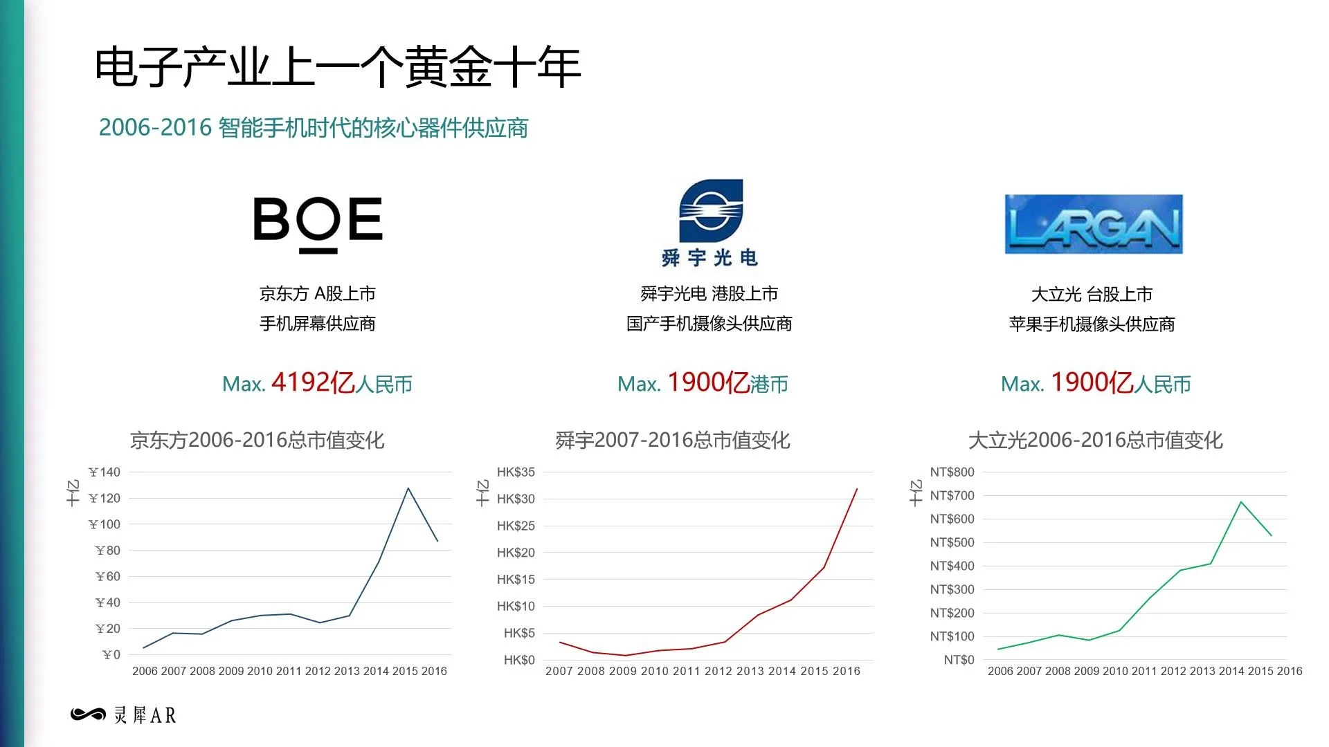 灵犀微光郑昱：AR引领电子产业下一个黄金十年