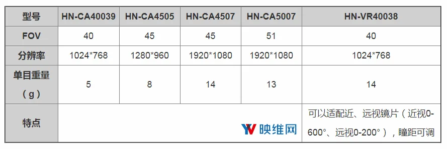 AR/VR显示厂商惠牛科技完成数千万元Pre-A轮融资