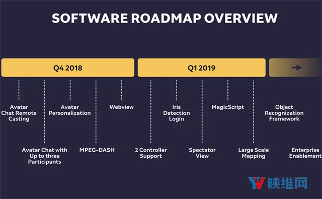 Magic Leap详述Lumin OS & SDK的未来发展规划