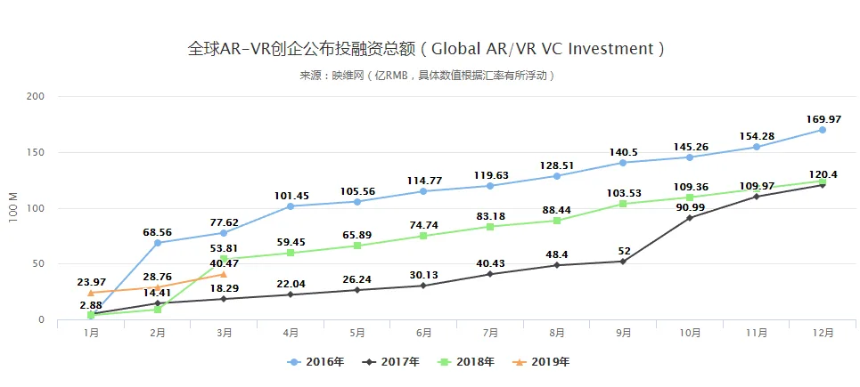 201903数据：Steam平台WMR首破10％份额，连涨11个月