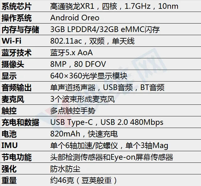 谷歌Google Glass 2发布,搭载骁龙XR1芯片,售价999美元