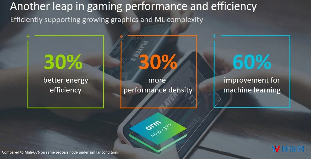 ARM发布Cortex-A77 CPU、Mali-G77 GPU,大幅提升AR性能