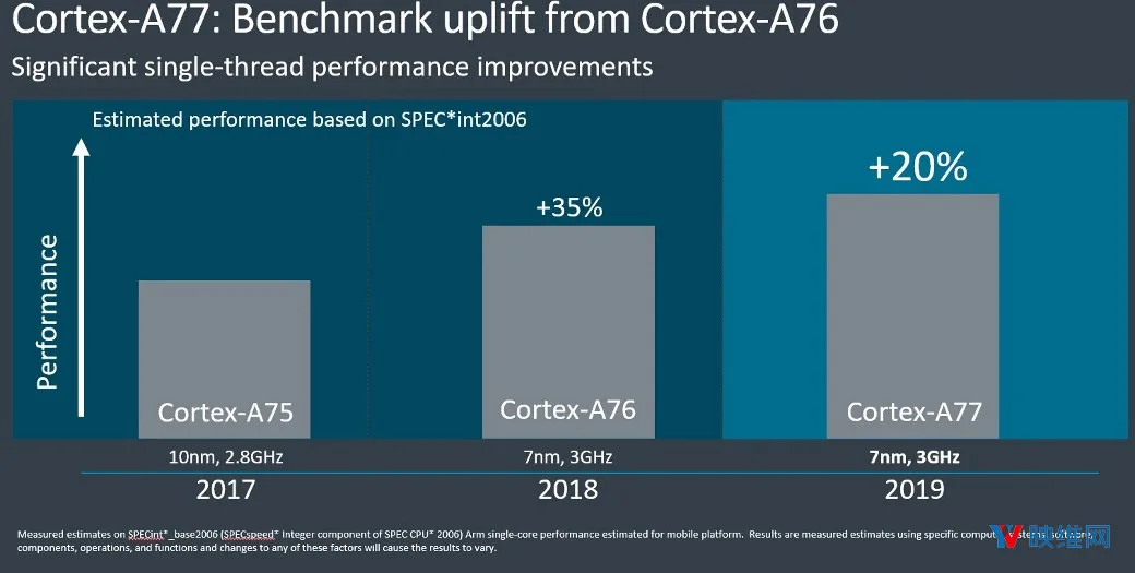 ARM发布Cortex-A77 CPU、Mali-G77 GPU,大幅提升AR性能
