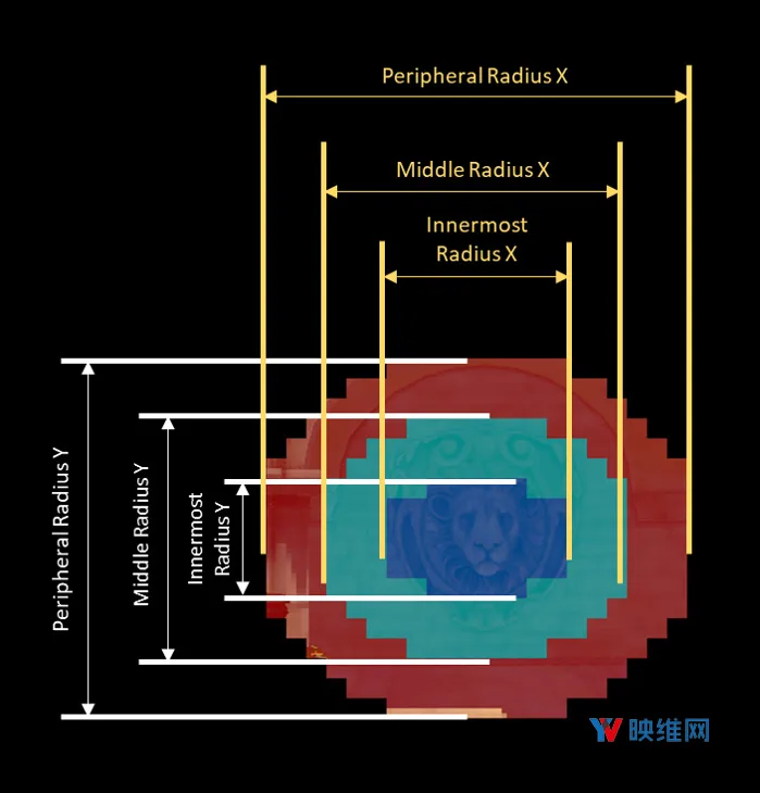 英伟达概述如何为VR集成注视点渲染+可变速率着色VRS
