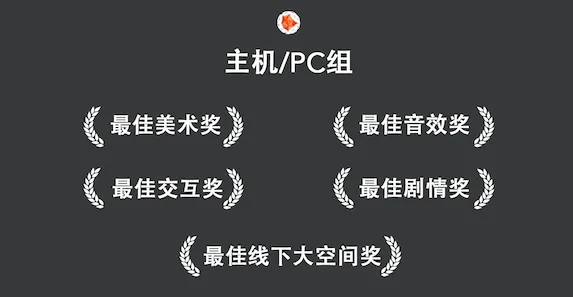 集结!2019 VRCORE Awards大赛再度启航