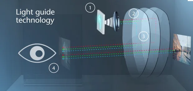 新一代肖特RealView™高折射率玻璃晶圆再次拓宽AR/MR视场角