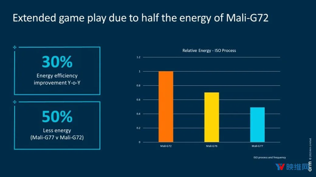 ARM发布Cortex-A77 CPU、Mali-G77 GPU,大幅提升AR性能
