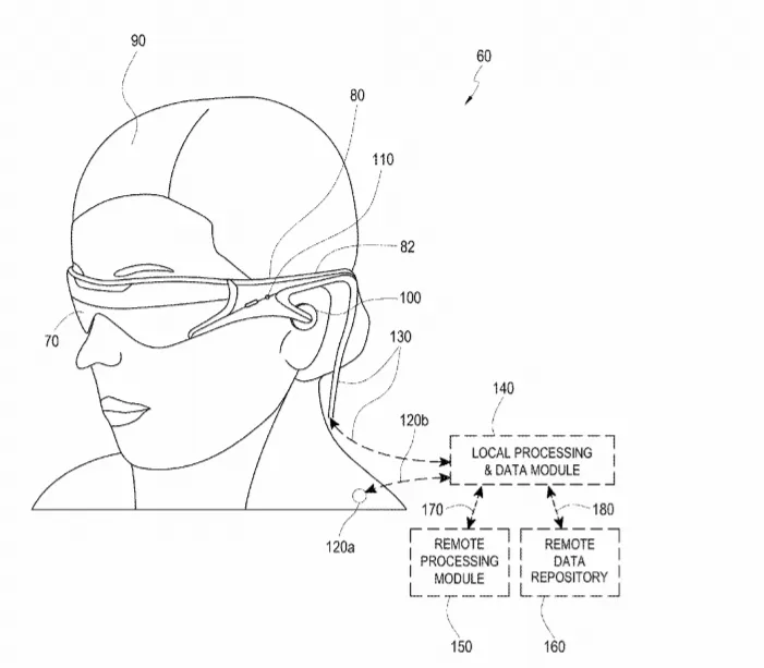 2019年06月21日美国专利局最新AR/VR专利报告