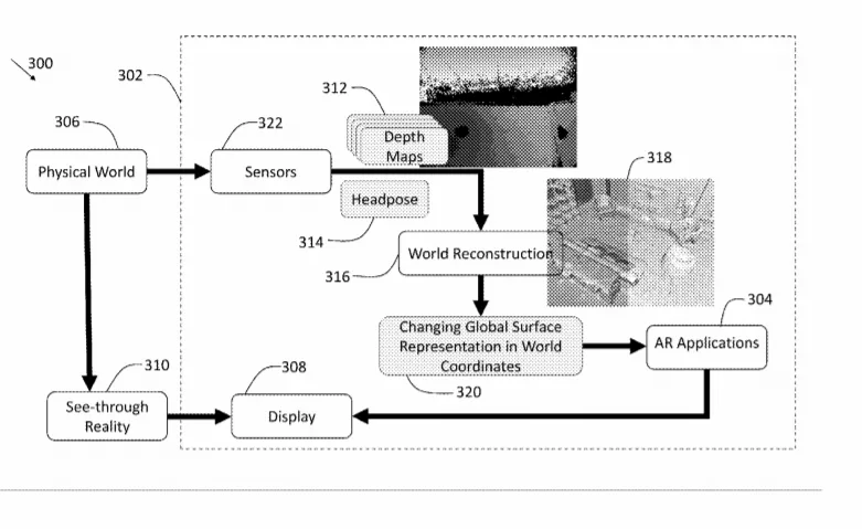 2019年06月28日美国专利局最新AR/VR专利报告
