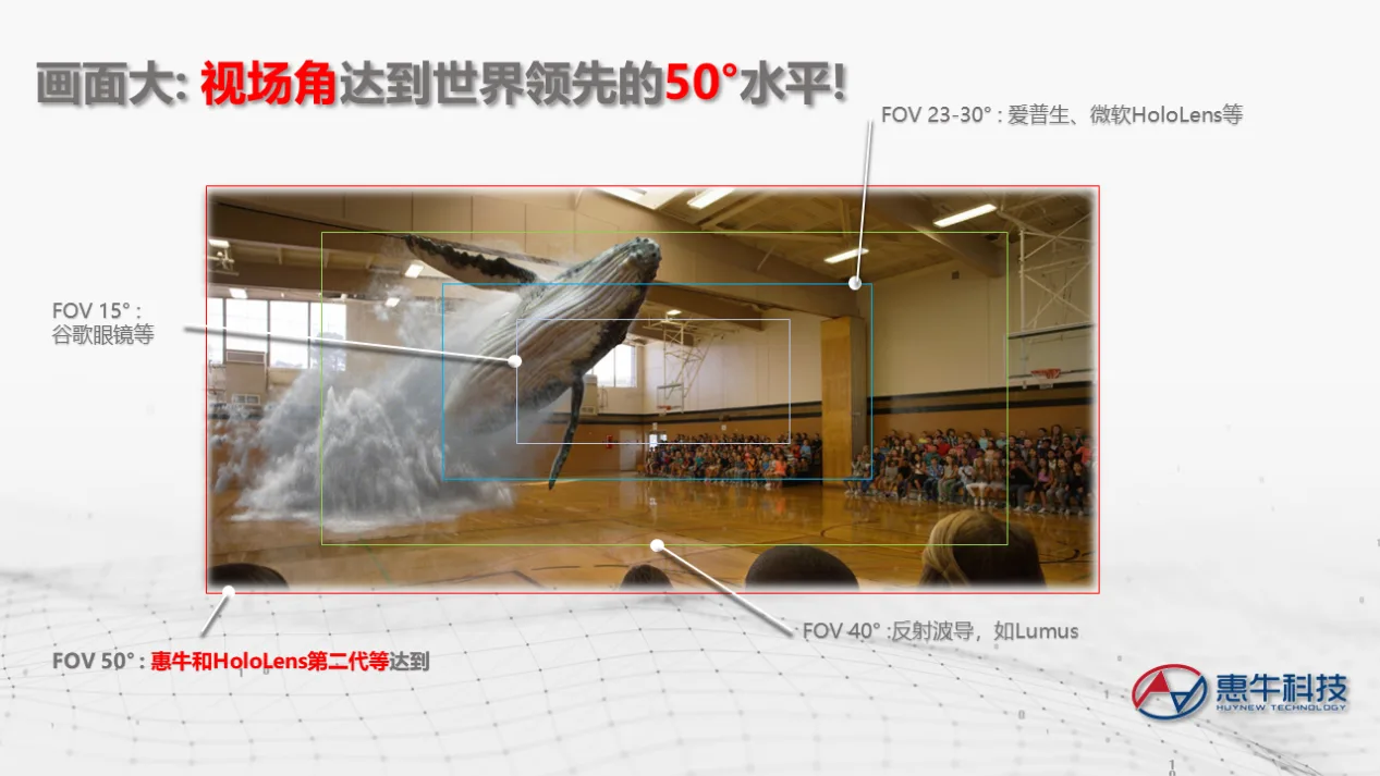 惠牛科技发布轻便50°视场角AR光学方案，适用安防等行业场景，将出展CES上海