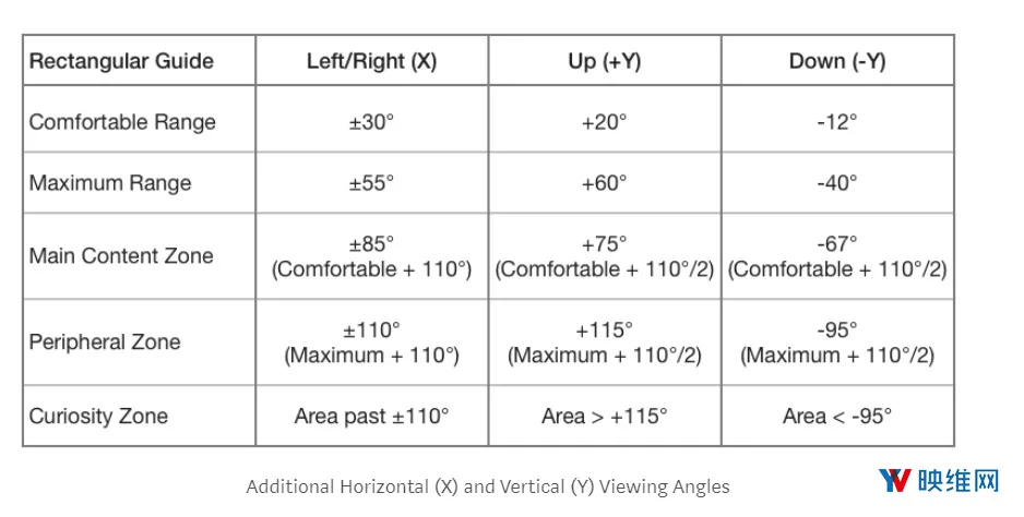 设计实践:用低保真度VR原型进行快速设计与迭代