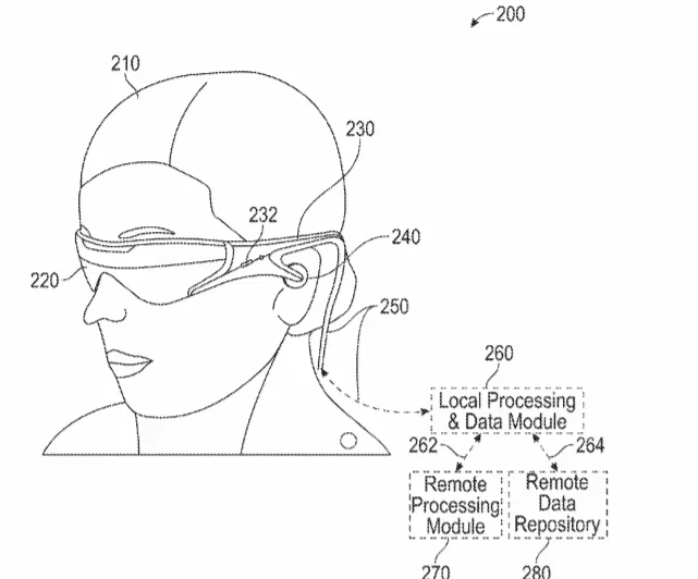 2019年07月19日美国专利局最新AR/VR专利报告