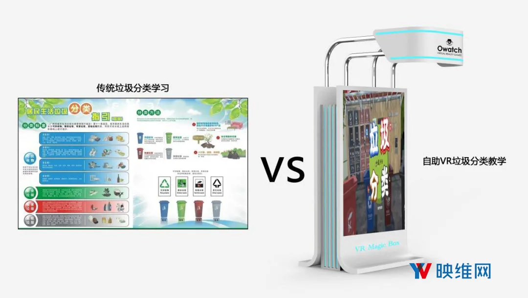 3Glasses为垃圾分类推出VR教育解决方案