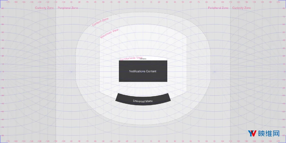 设计实践:用低保真度VR原型进行快速设计与迭代