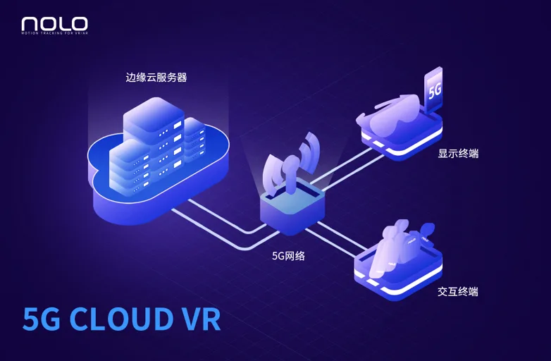 NOLO VR完成亿元级A+轮融资