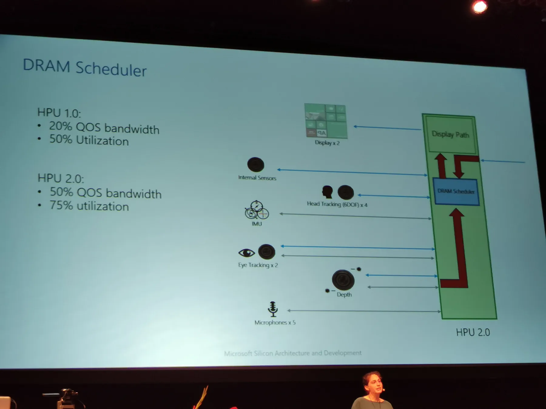微软介绍HoloLens 2全息处理器HPU 2.0芯片设计细节