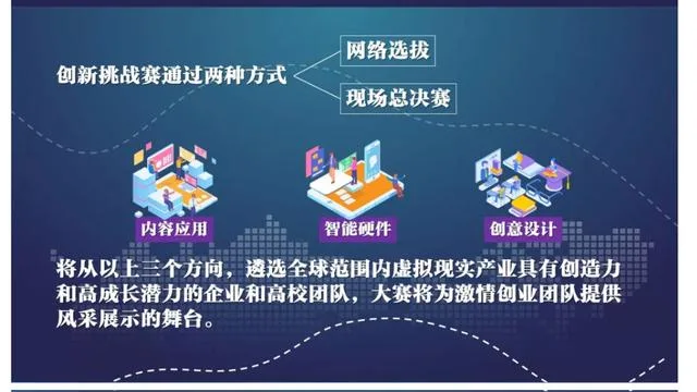2019“眼见未来虚拟现实国际创新挑战赛”来袭 百万大奖等你来抢