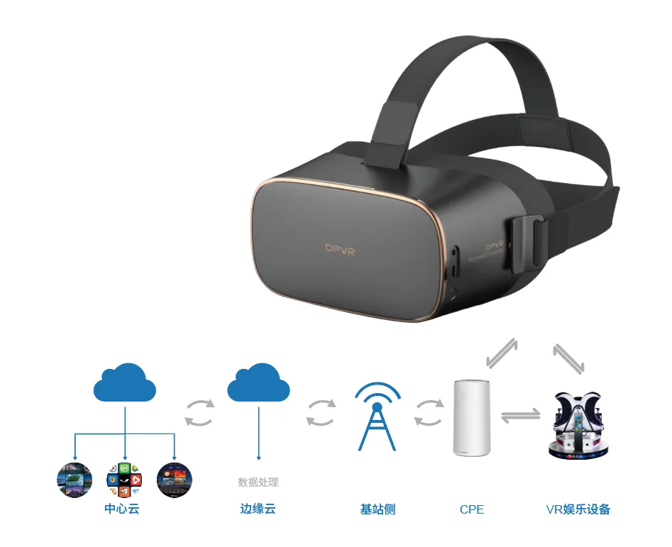 大朋VR今日宣布P1 Pro正式入选中国电信规模化集采