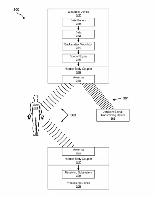 2019年08月30日美国专利局最新AR/VR专利报告