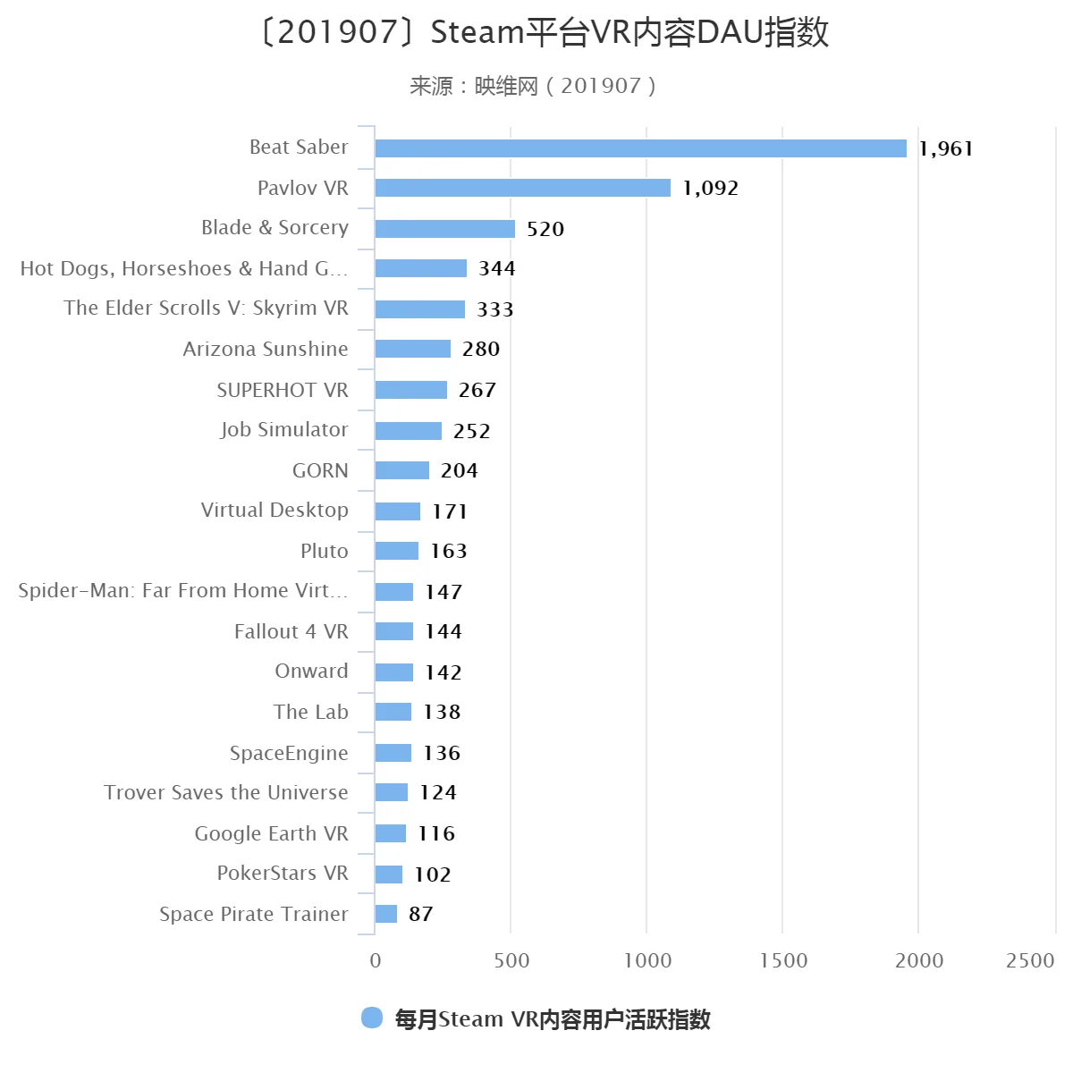 e38094201907e38095steame5b9b3e58fb0vre58685e5aeb9daue68c87e695b0-31143